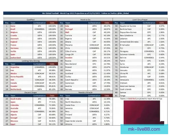 从世界杯竞猜赔率变化洞察球队实力走势与赛果预测逻辑深度解析